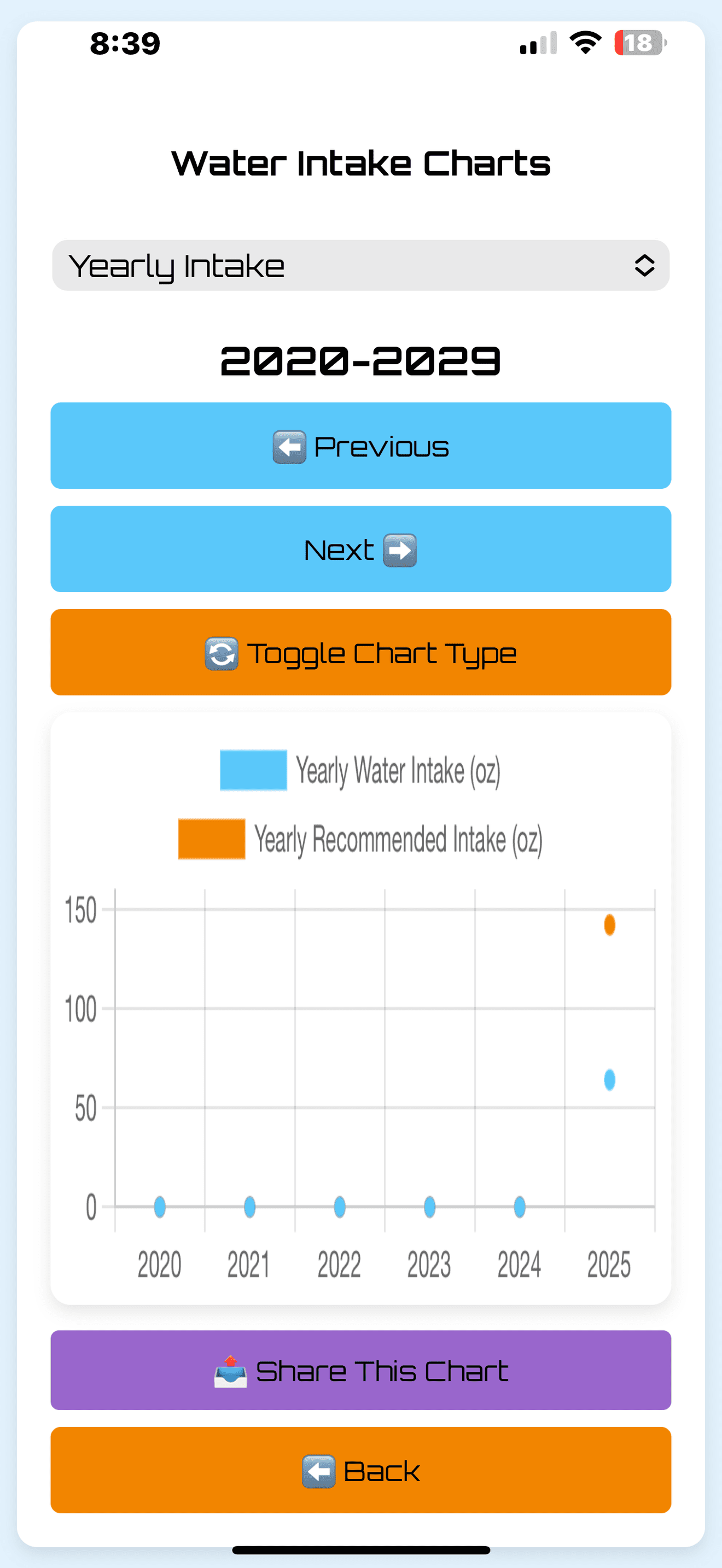 GoH2o – Hydration Tracker media 7