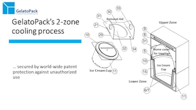 The GelatoPack gallery image