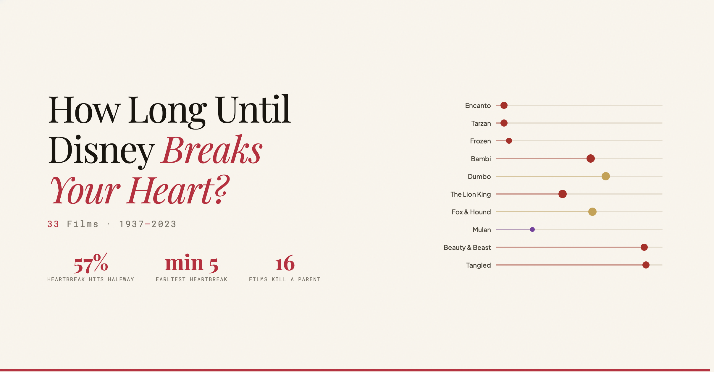 Data Visualisation Newsletter gallery image