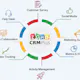 RIBS Zoho CRM