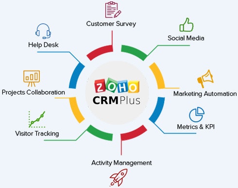 갈비 Zoho CRM