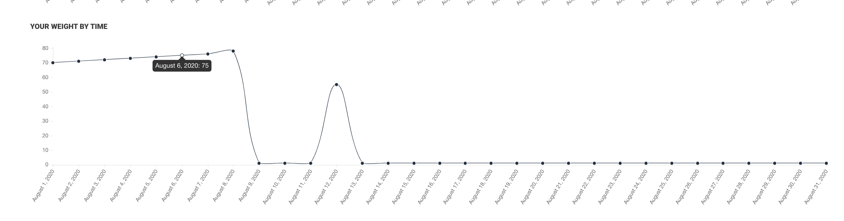 ProgressKer gallery image