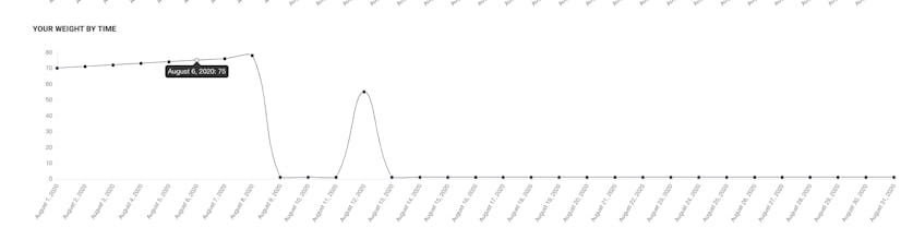 ProgressKer gallery image