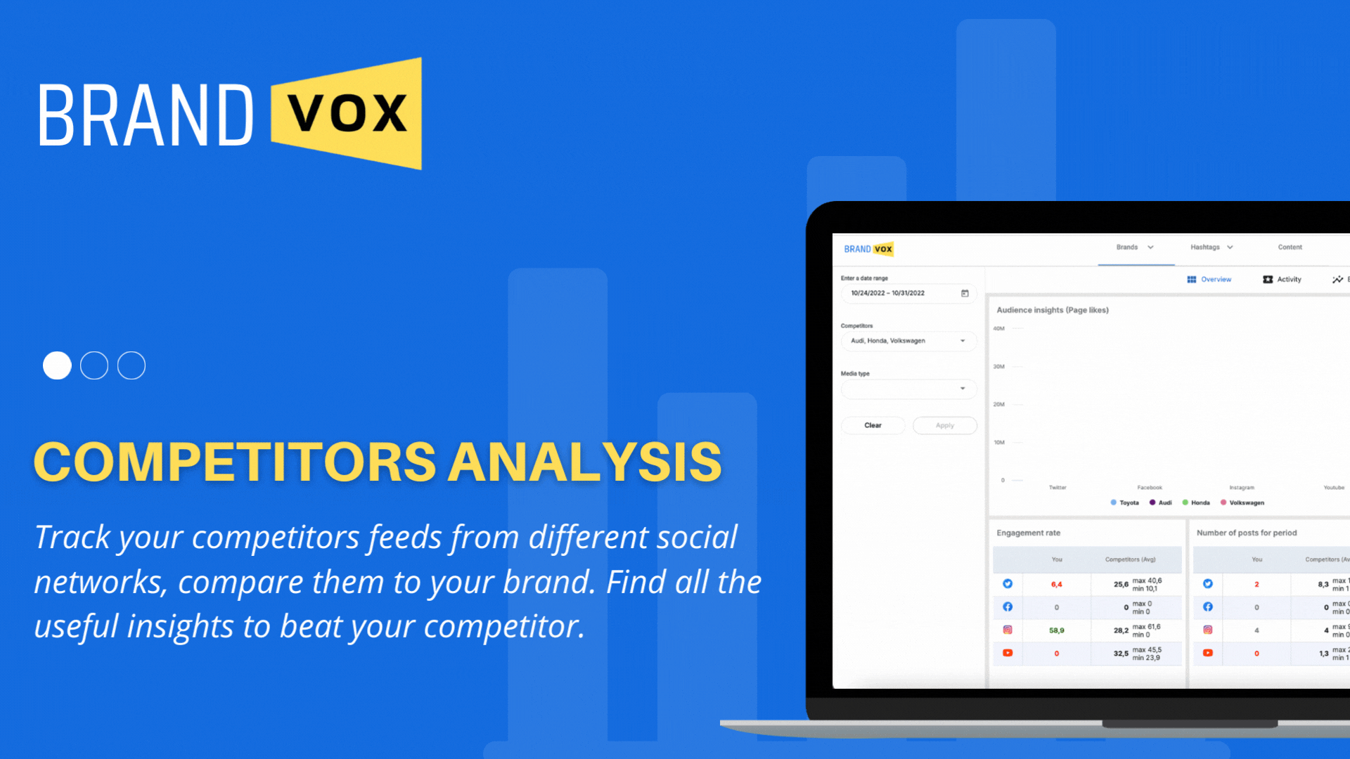 BrandVox media 3