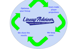 Lineup Advisor media 1