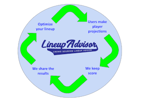 Lineup Advisor gallery image