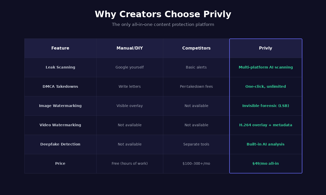 Privly gallery image