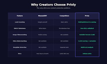 Privly gallery image