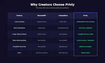 Privly gallery image