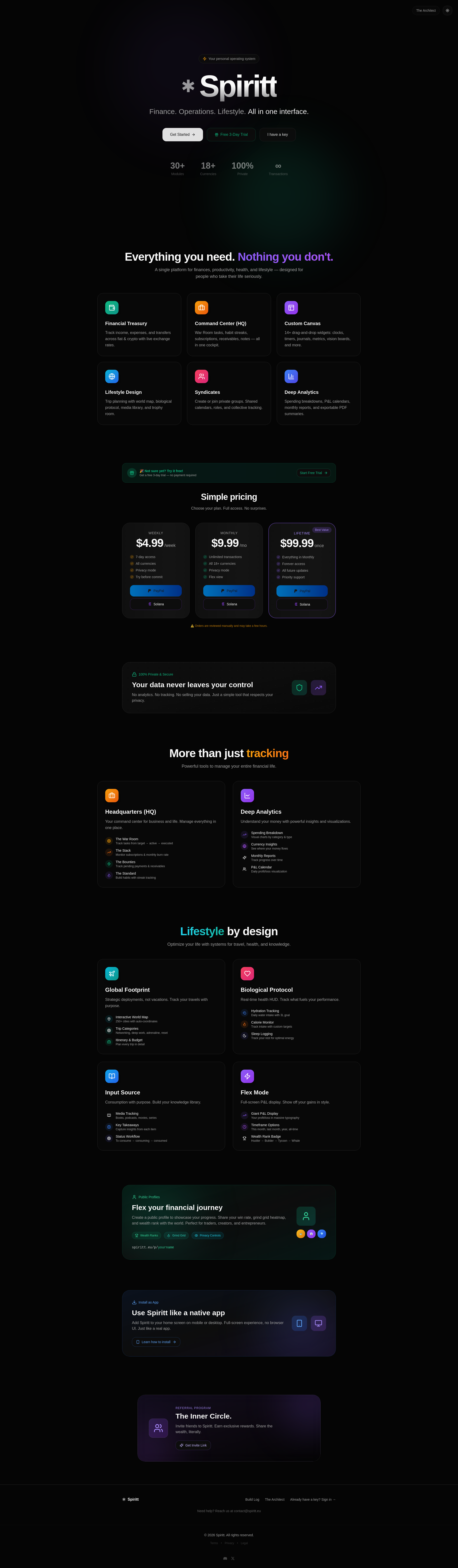 Spiritt - Main product screenshot demonstrating key features and user interface