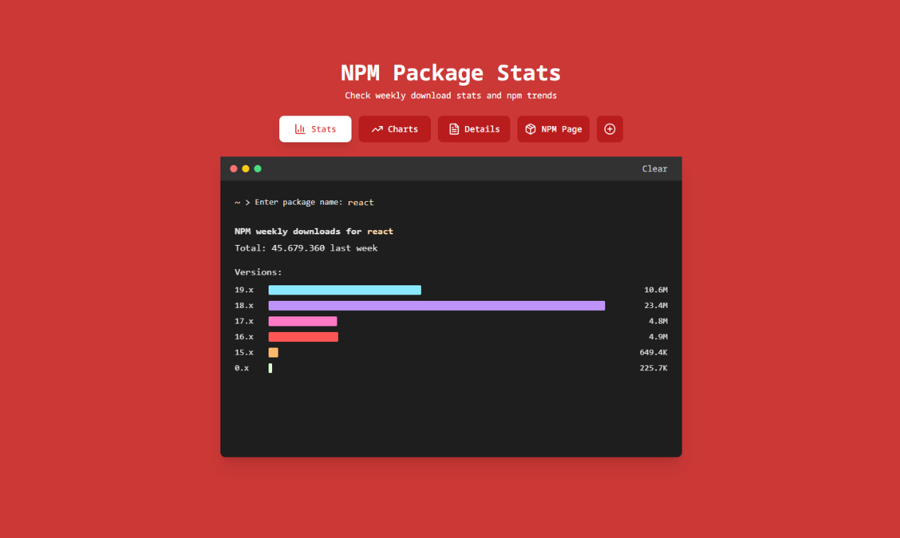 NPM Stats - Discover npm download stats and trends media 2