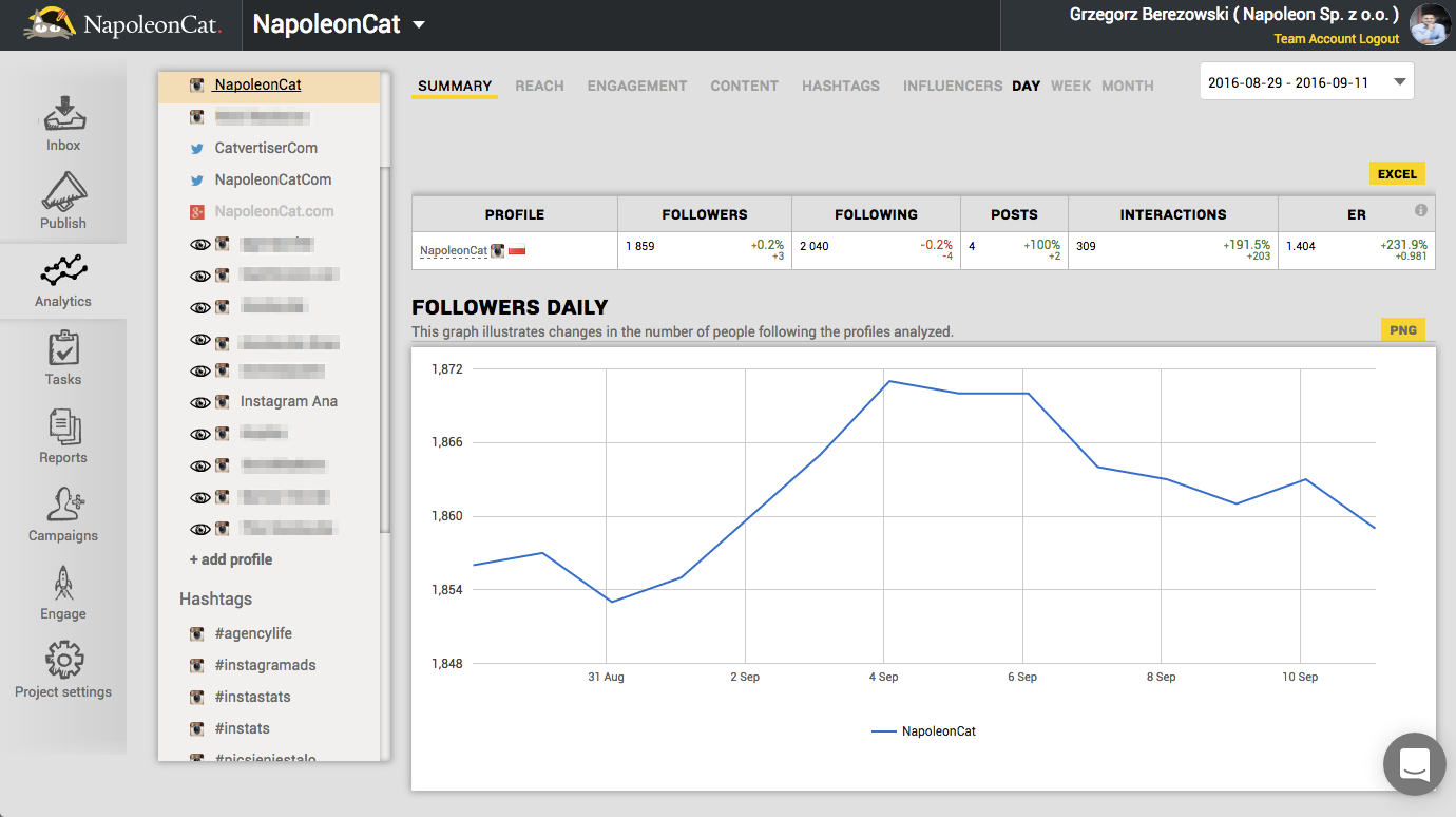 NapoleonCat gallery image