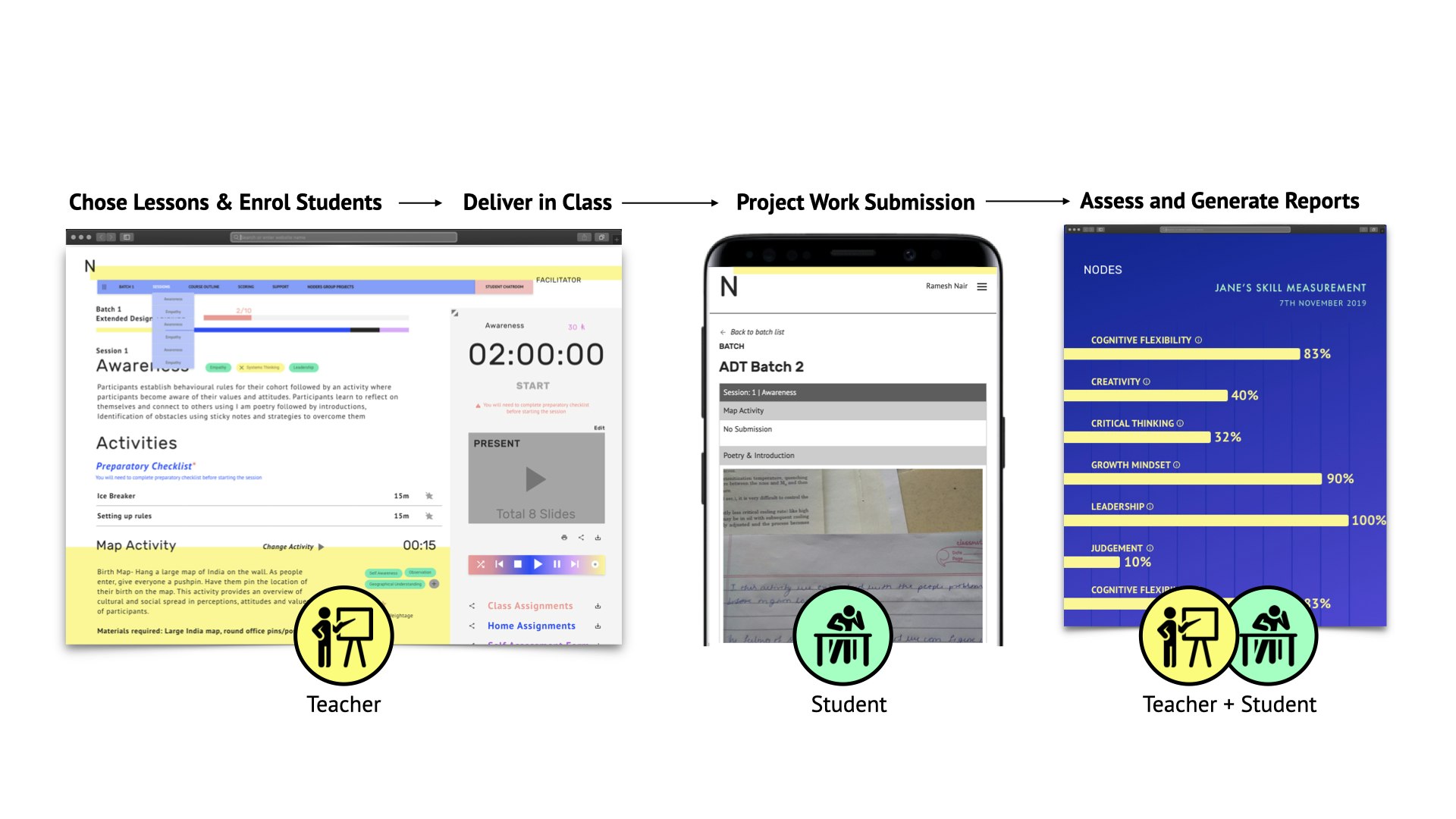 Nodes® Learning Platform gallery image