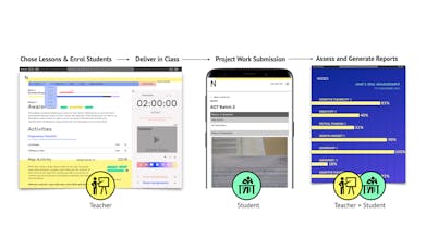Nodes® Learning Platform gallery image
