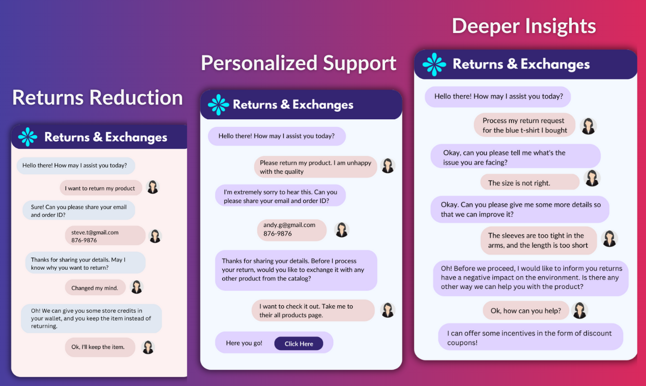 EcoReturns - Уменьшить, автоматизировать и управлять возвратами с мощностью ИИ медиа 7