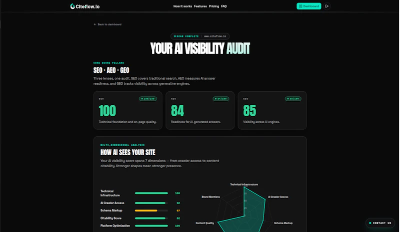 CiteFlow screenshot 4