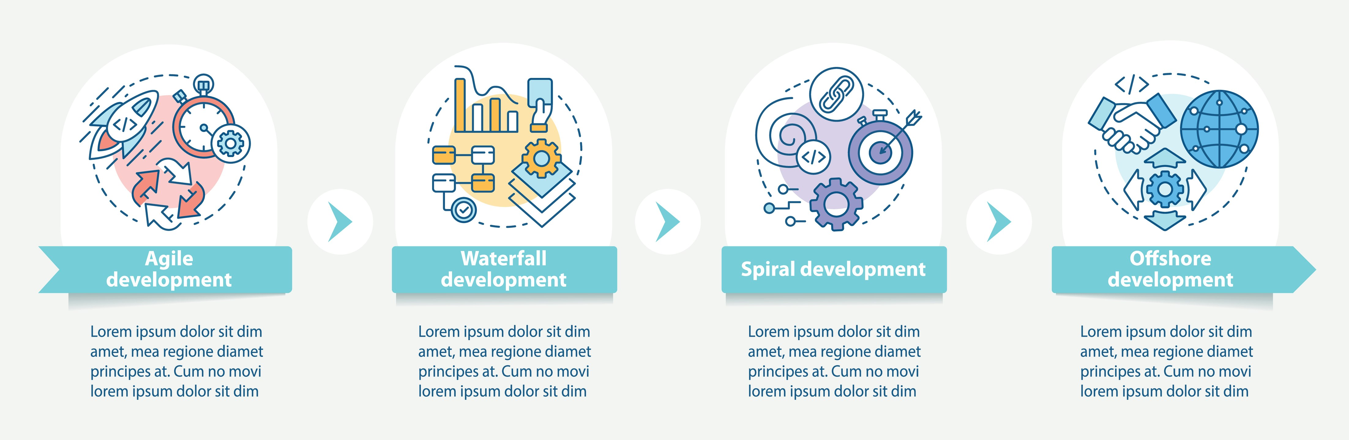 Offshore Development Services