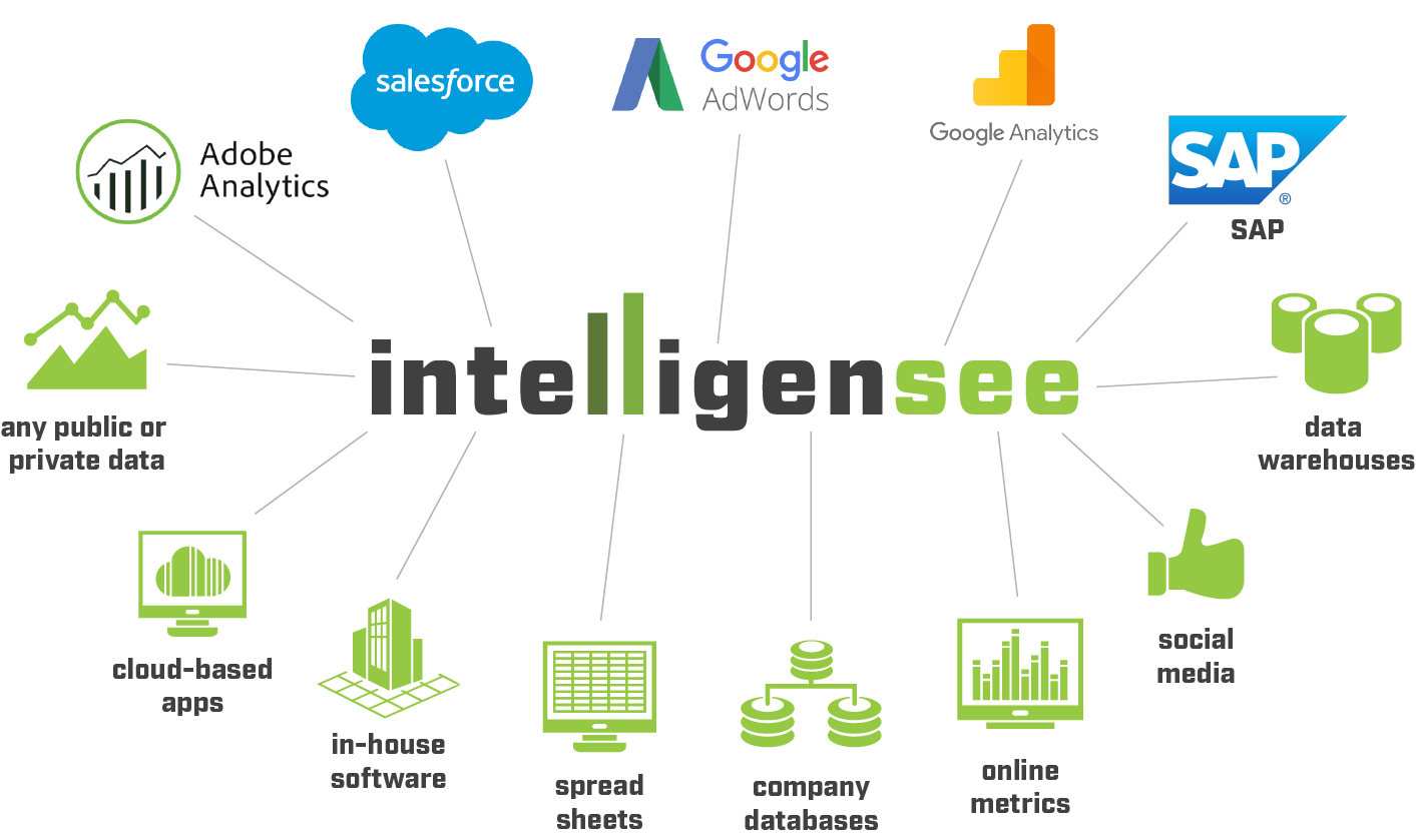 Intelligensee gallery image