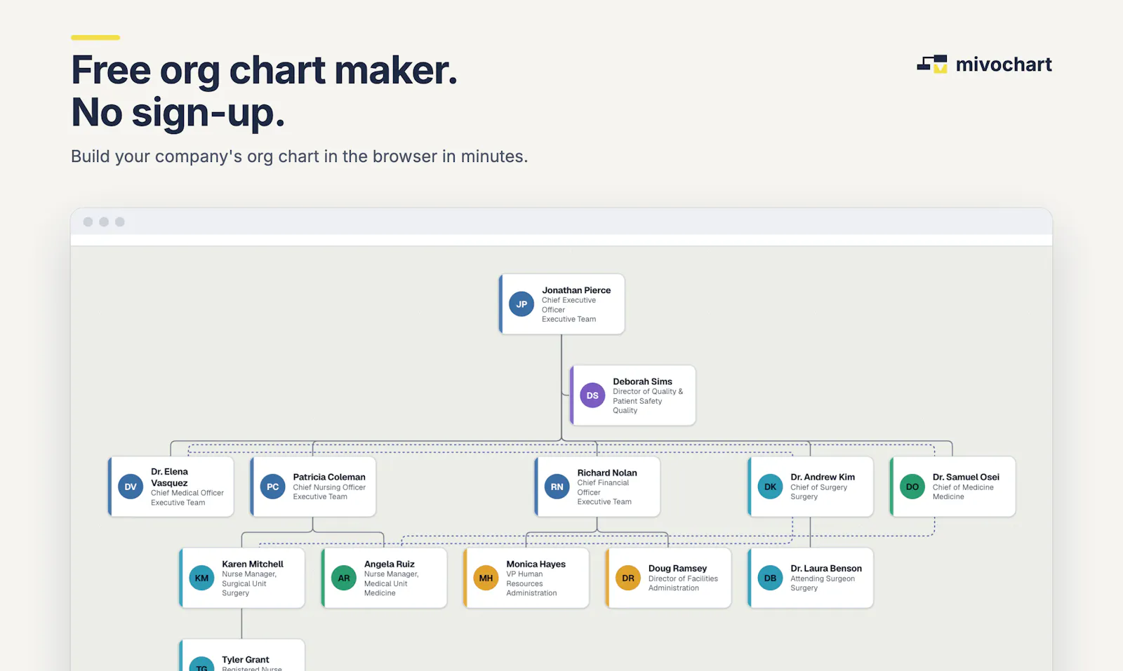 mivochart screenshot 1