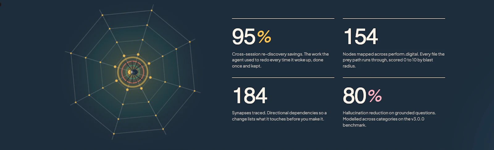 SpiderBrain V3 - Reduce 80-95% AI Cost screenshot 2