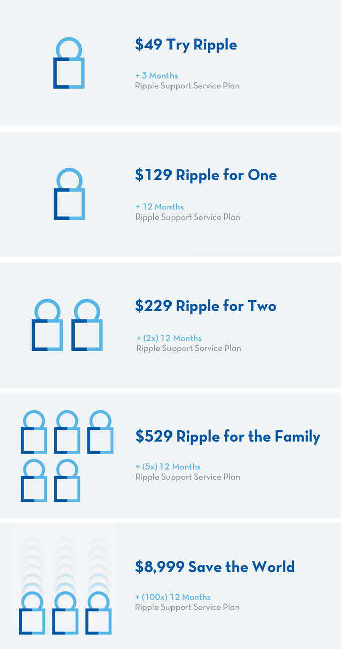 Ripple Support gallery image