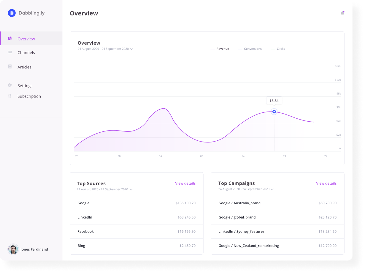 Hunch Metrics gallery image