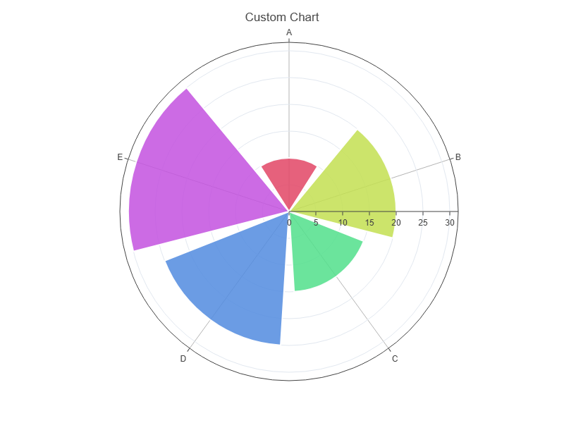 My Charts Manager - Screenshot 5 showing product features and functionality