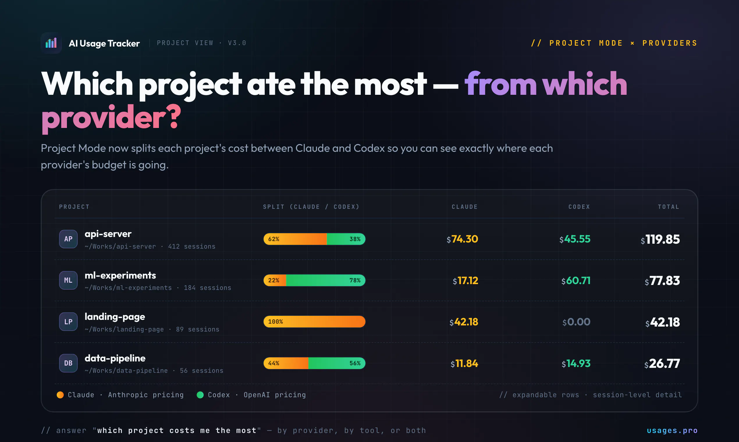 AI Usage Tracker gallery image