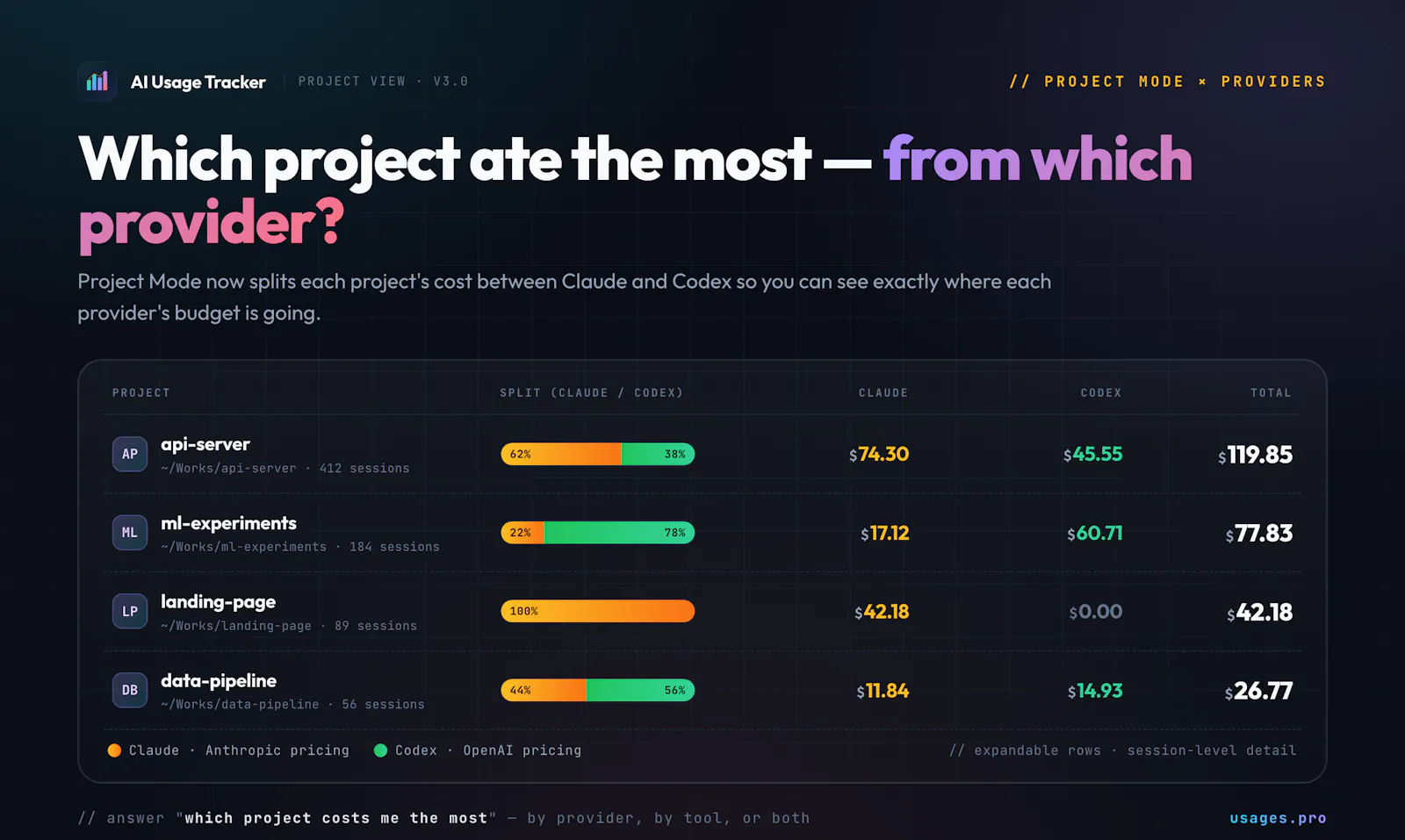 AI Usage Tracker screenshot 4