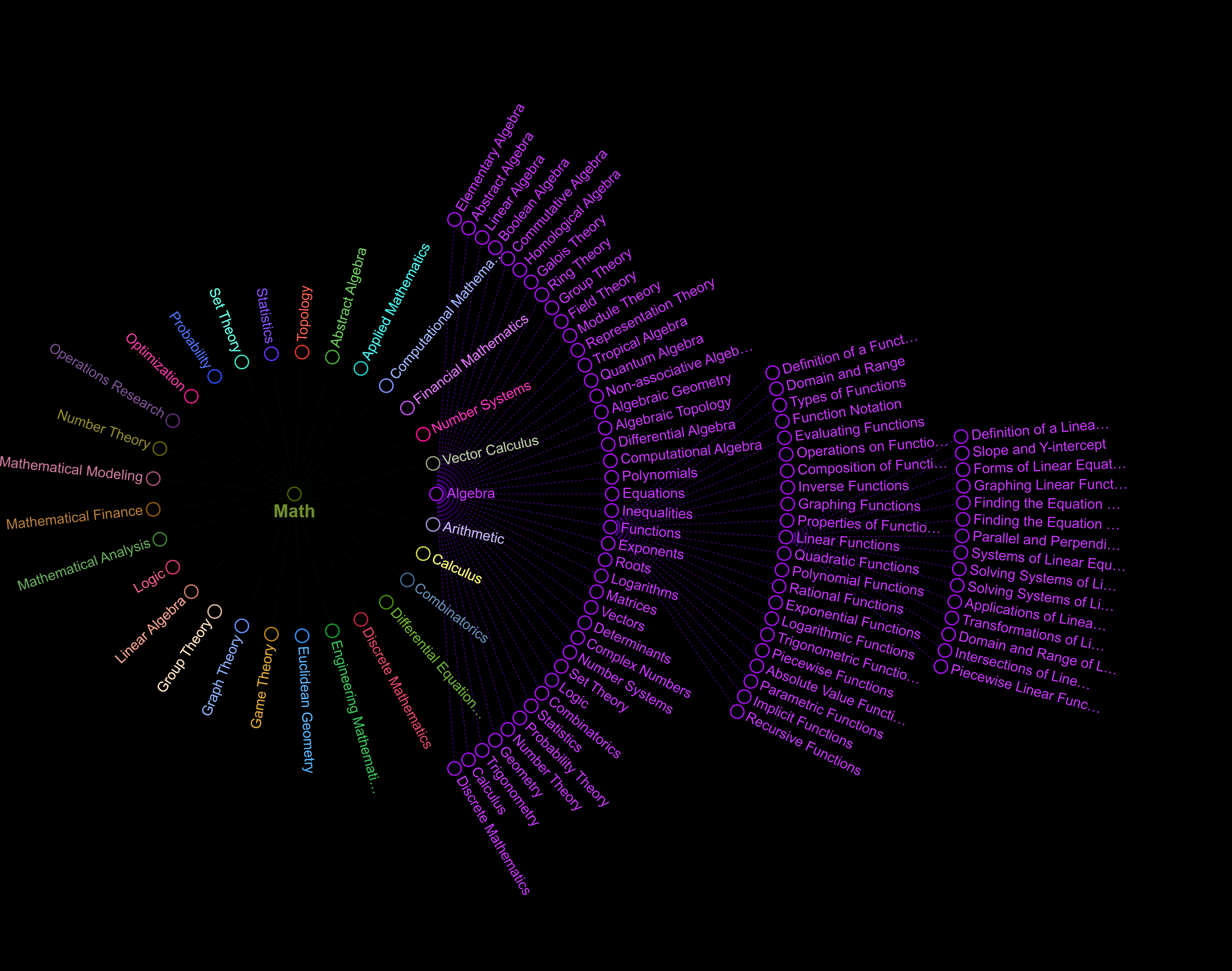 VisuallyMind gallery image