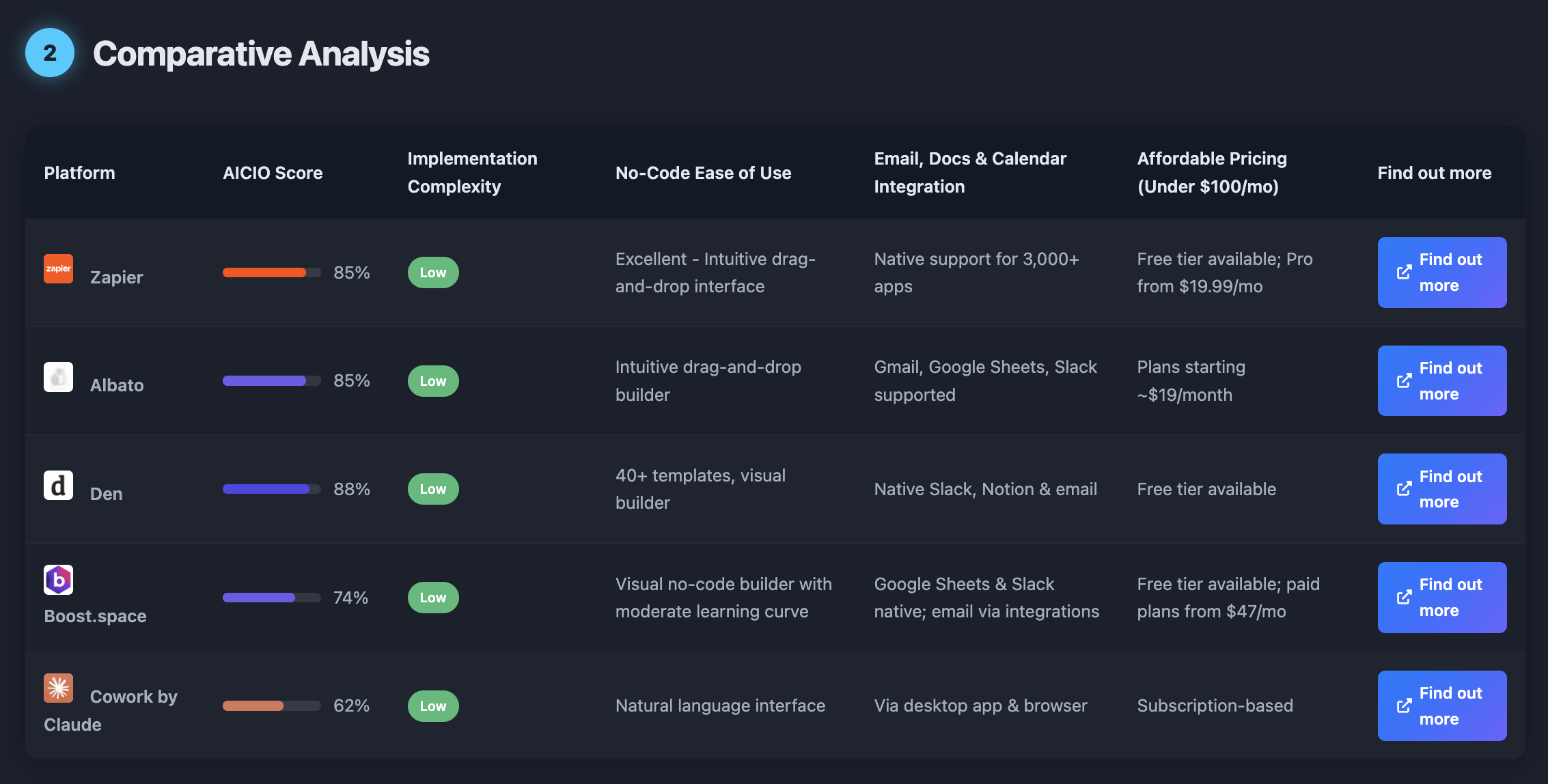 AI CIO, your free technology advisor  gallery image