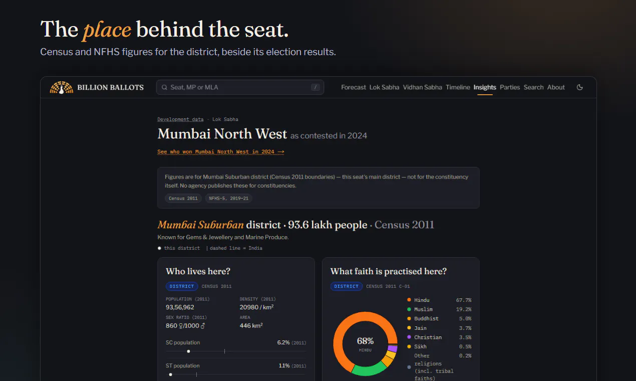 Billion Ballots gallery image