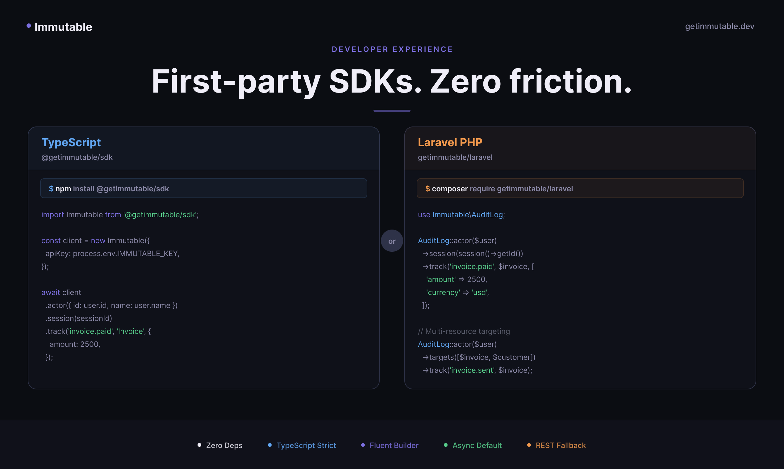 Immutable gallery image