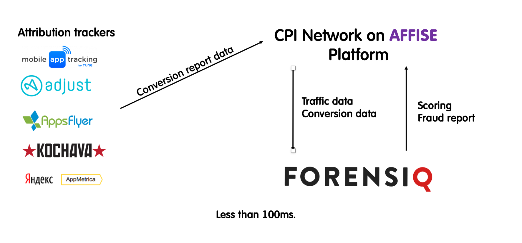Affise gallery image
