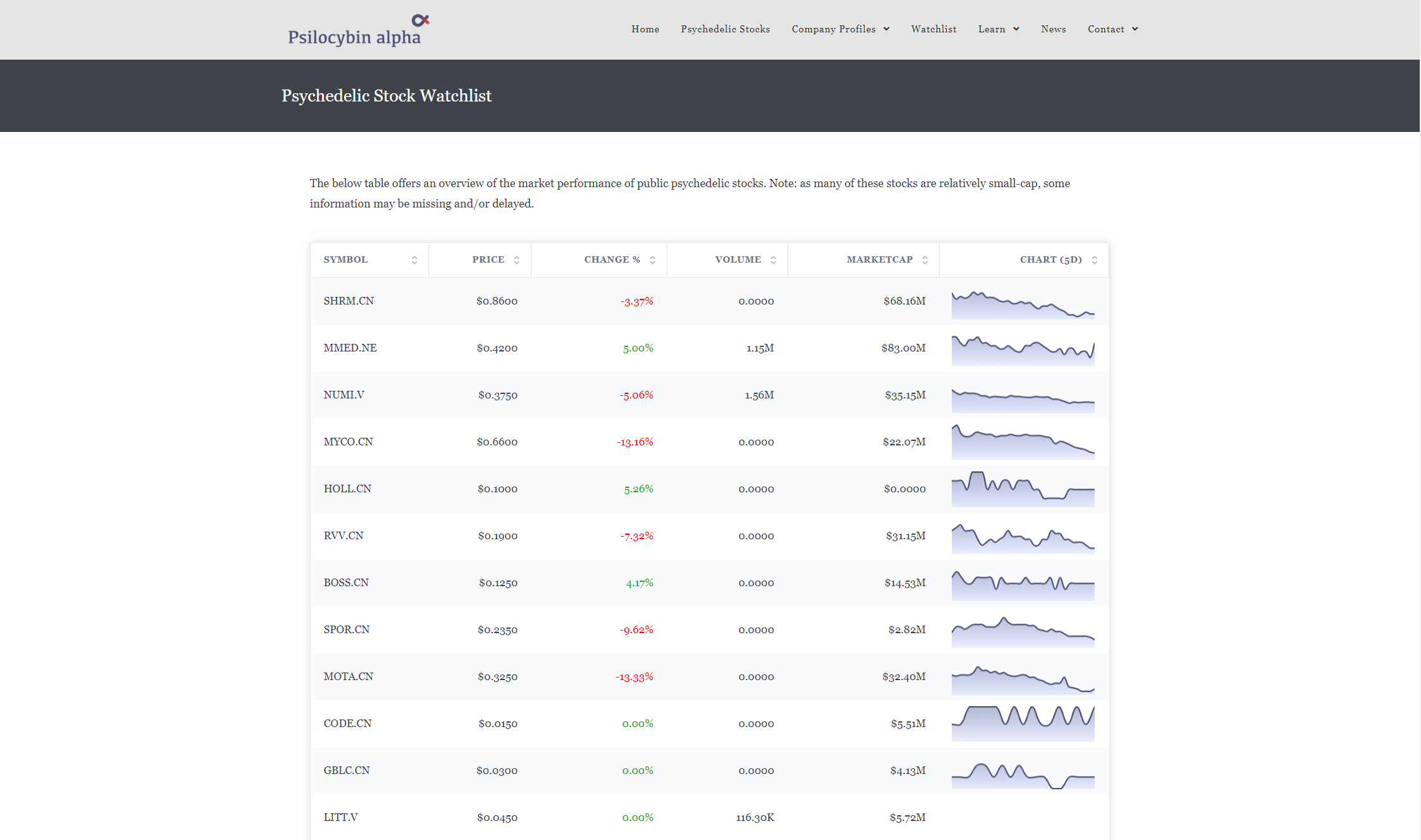 Psilocybin Alpha gallery image