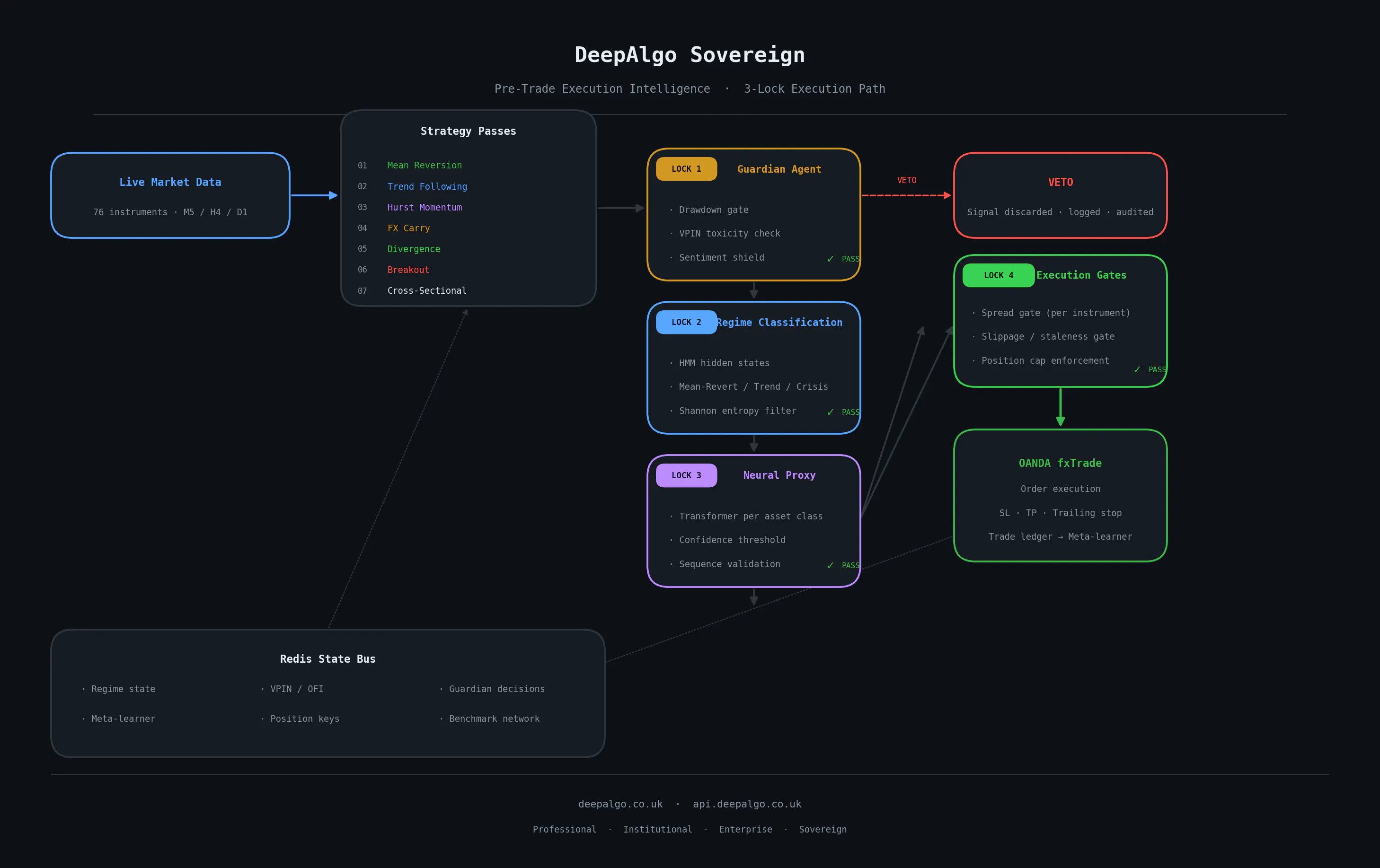 DeepAlgo Sovereign gallery image