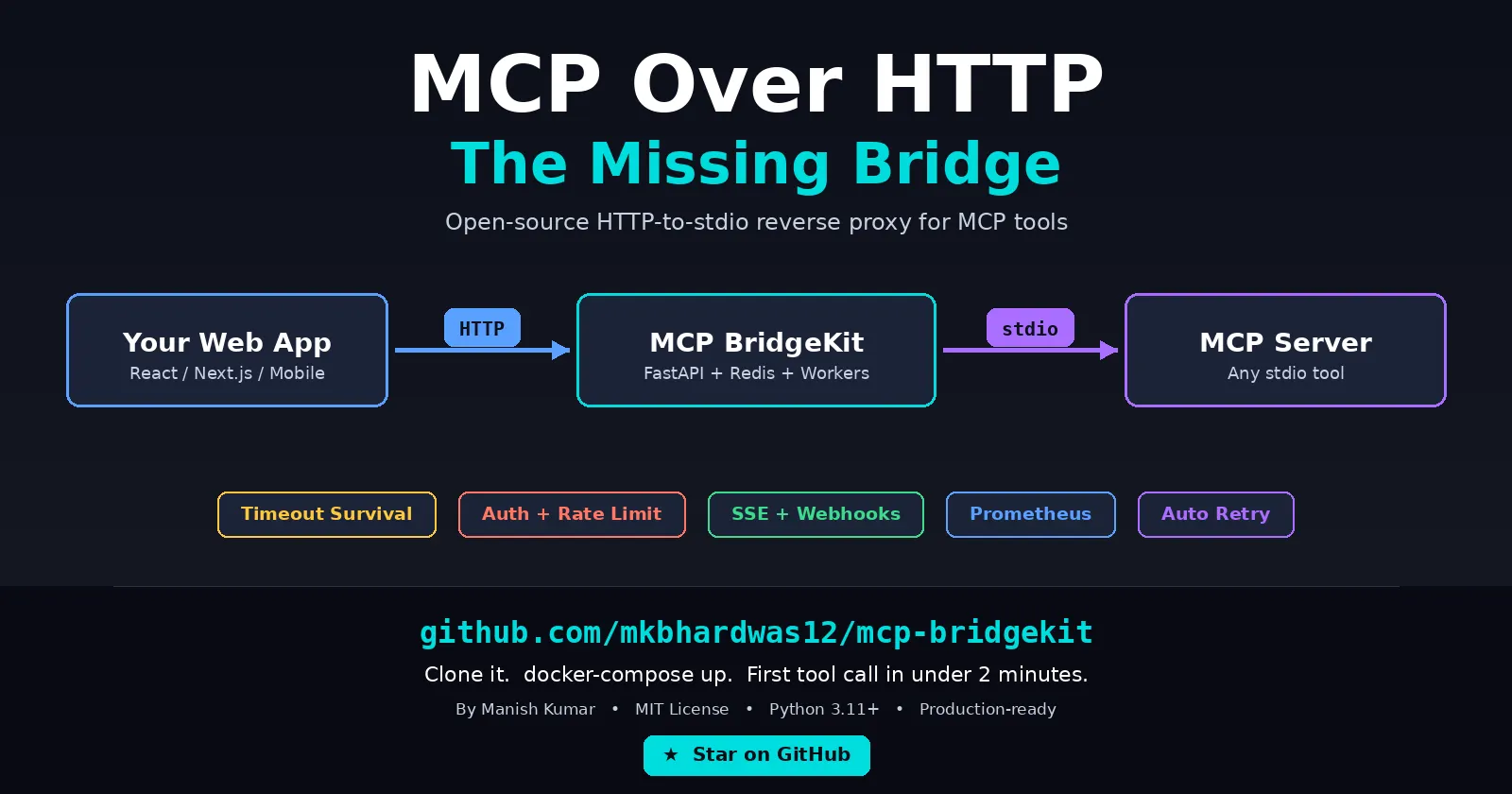 MCP BridgeKit — Survive 30s Timeouts