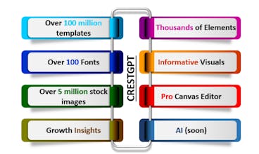 CrestGPT gallery image