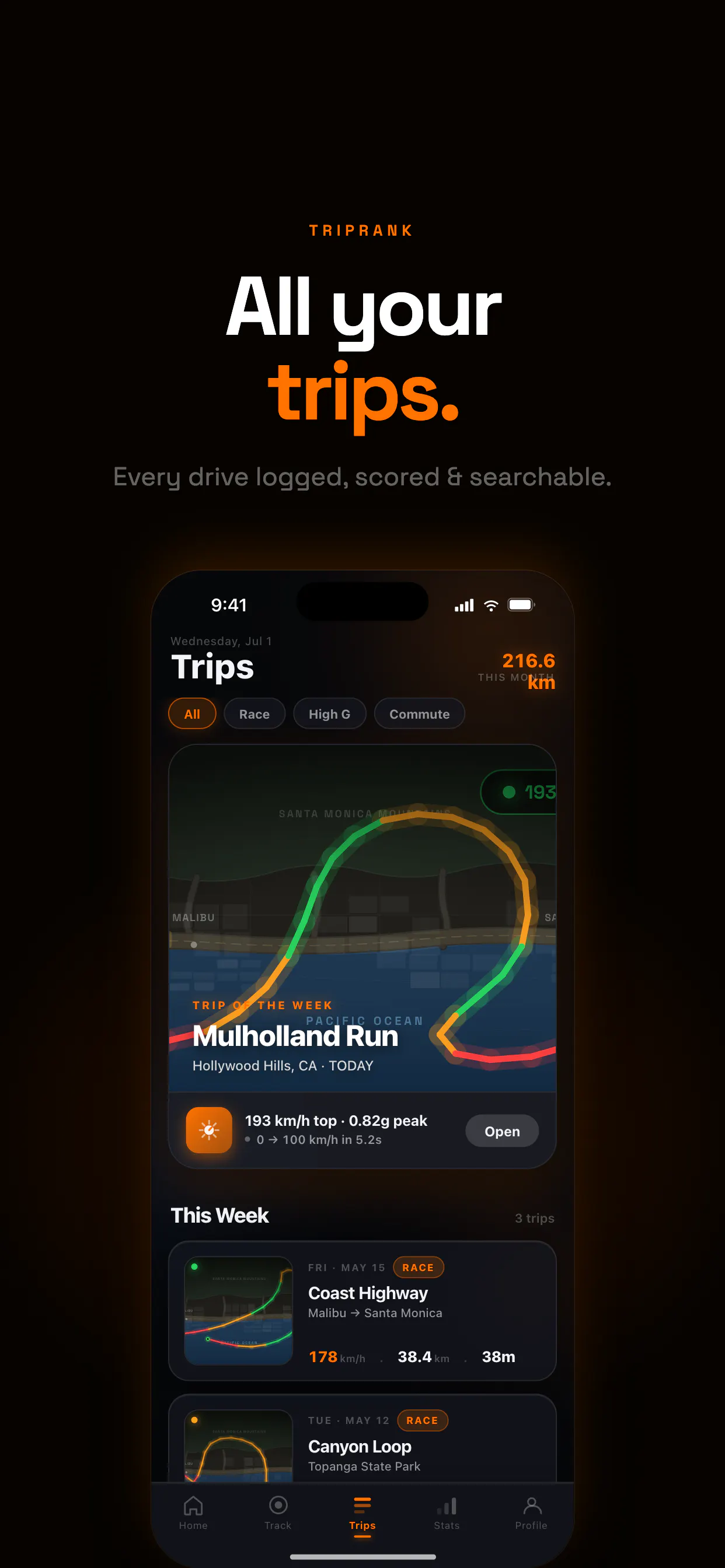 TripRank: Real driving performance gallery image