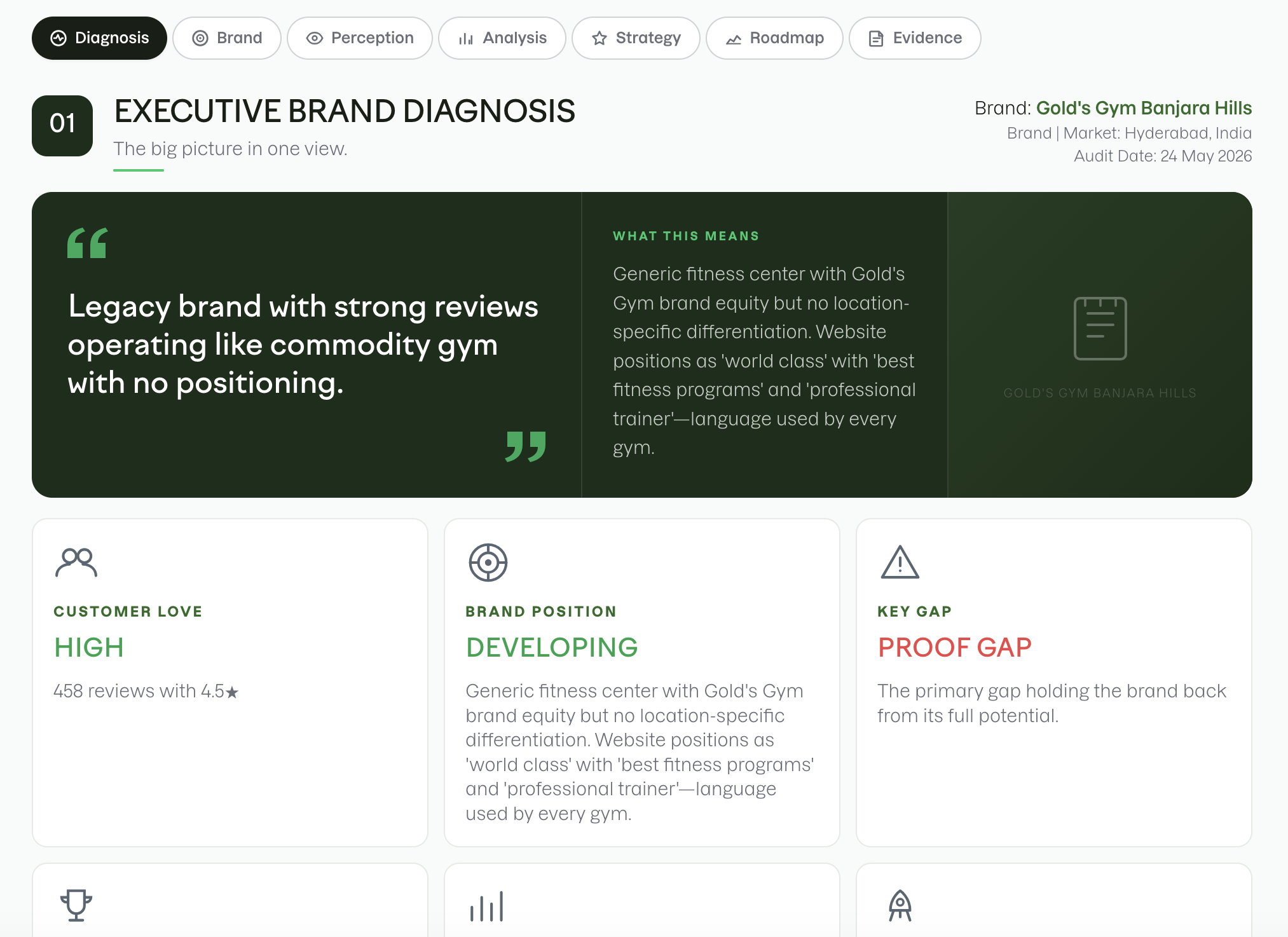 Brand Audit gallery image
