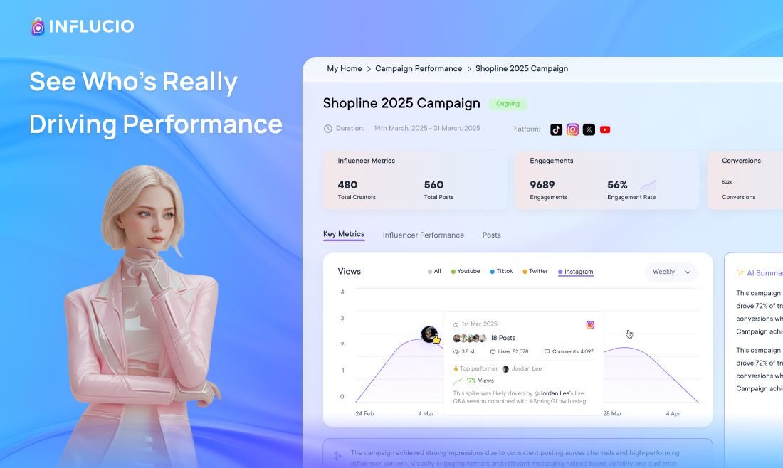 Influcio gallery image