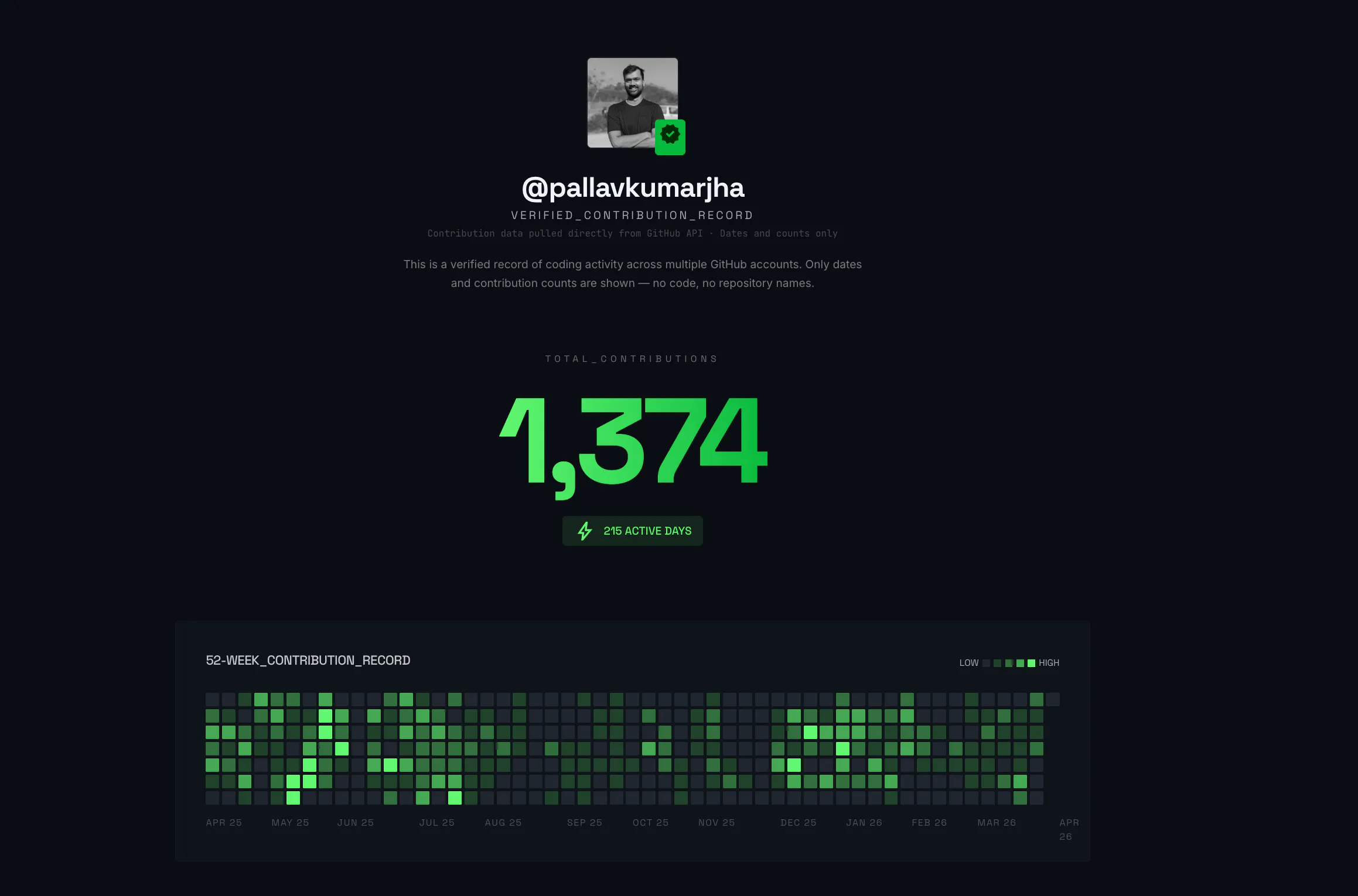 Unified contributions portal: Prove your private GitHub work and ...