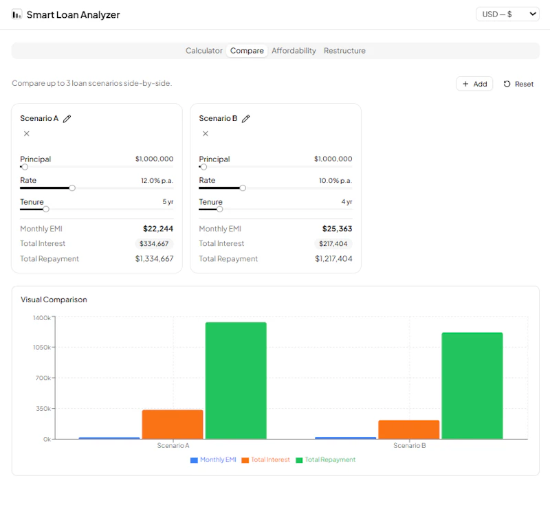 Smart Loan Analyzer screenshot 2