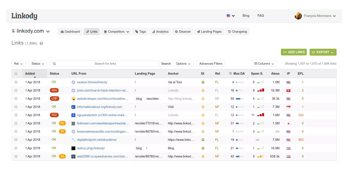 Controleer uw backlinks met Linkody - Vereenvoudig BackLink -monitoring media 1
