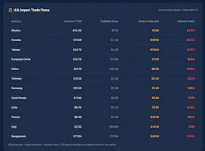 DutyBird gallery image