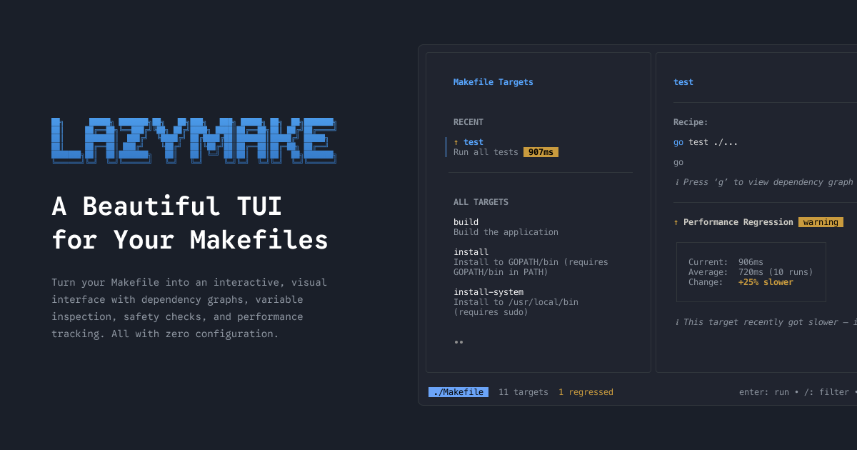 Lazymake - Main product screenshot demonstrating key features and user interface