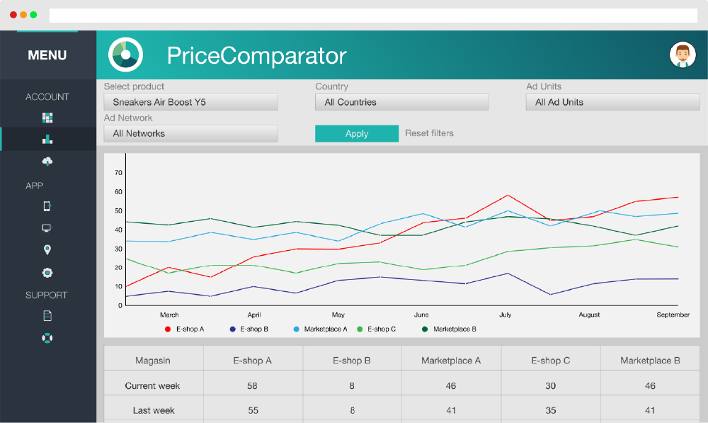 PriceComparator.pro gallery image