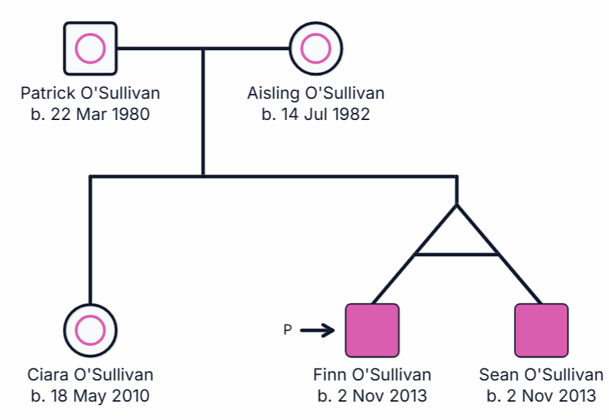 Evagene gallery image