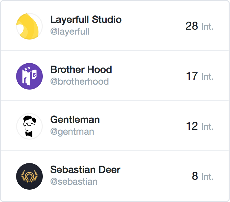 Mention ✪ Influencers Dashboard gallery image