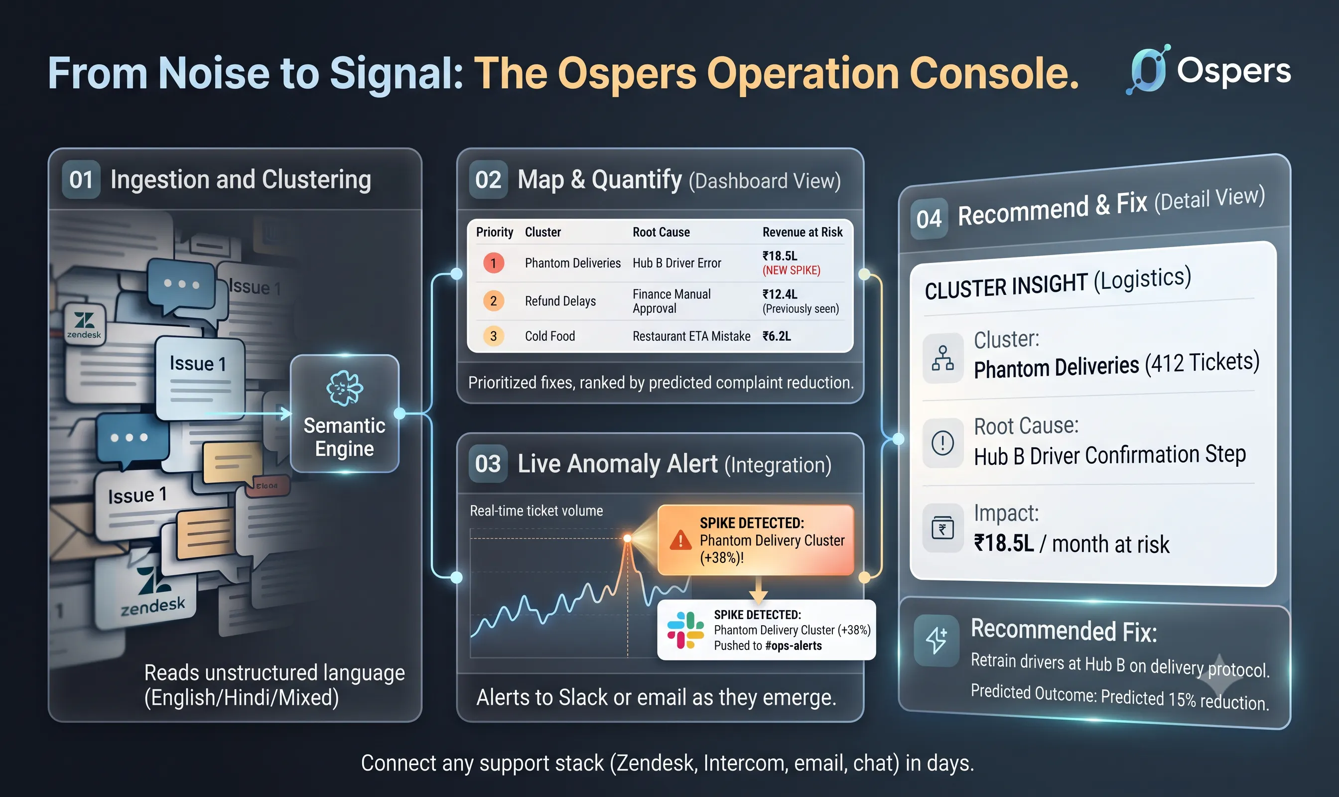 Ospers gallery image
